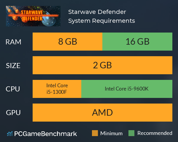 Starwave Defender System Requirements PC Graph - Can I Run Starwave Defender Starwave Defender System Requirements PC Graph - Can I Run Starwave Defender
