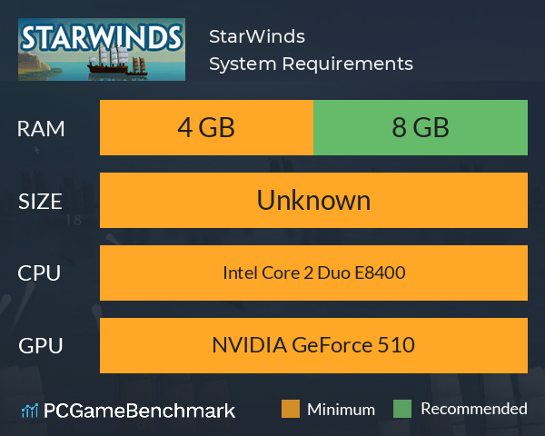 StarWinds System Requirements PC Graph - Can I Run StarWinds