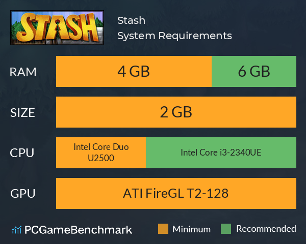 Stash System Requirements PC Graph - Can I Run Stash Stash System Requirements PC Graph - Can I Run Stash