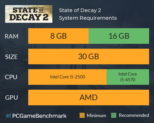 State of Decay 2: Juggernaut Edition Requisitos Mínimos e