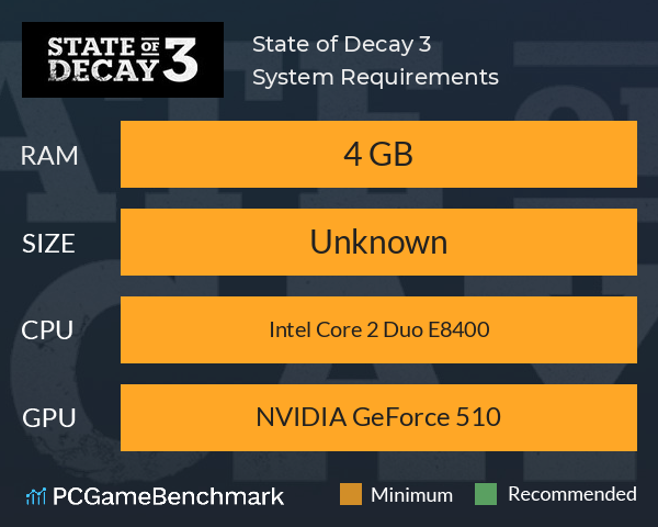 State of Decay 3 System Requirements PC Graph - Can I Run State of Decay 3 State of Decay 3 System Requirements PC Graph - Can I Run State of Decay 3