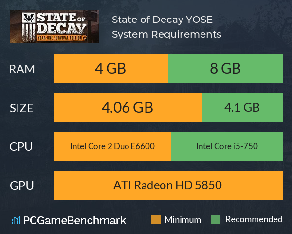 State of Decay  Requisitos necessários para roda-lo no PC foram