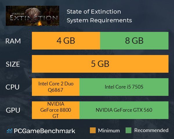 State of Extinction System Requirements PC Graph - Can I Run State of Extinction