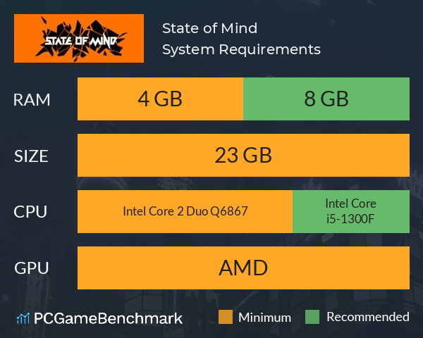 State of Mind System Requirements PC Graph - Can I Run State of Mind State of Mind System Requirements PC Graph - Can I Run State of Mind