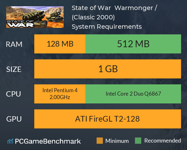 State of War : Warmonger / 蓝色警戒 (Classic 2000) System Requirements PC Graph - Can I Run State of War : Warmonger / 蓝色警戒 (Classic 2000)