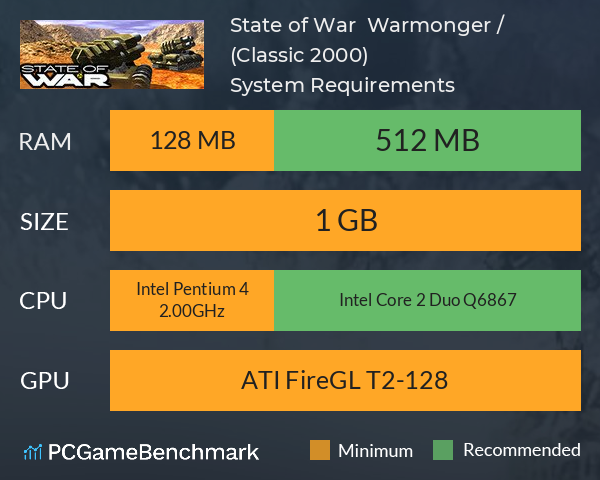 State of War : Warmonger / 蓝色警戒 (Classic 2000) System Requirements PC Graph - Can I Run State of War : Warmonger / 蓝色警戒 (Classic 2000) State of War : Warmonger / 蓝色警戒 (Classic 2000) System Requirements PC Graph - Can I Run State of War : Warmonger / 蓝色警戒 (Classic 2000)