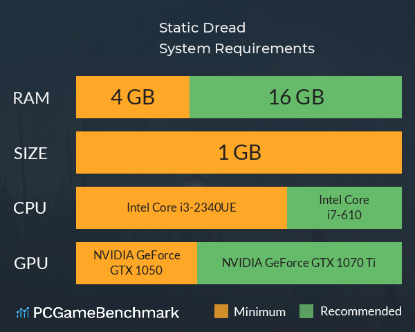 Static Dread System Requirements PC Graph - Can I Run Static Dread Static Dread System Requirements PC Graph - Can I Run Static Dread