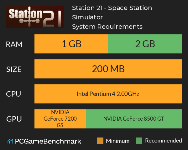 Station 21 - Space Station Simulator System Requirements PC Graph - Can I Run Station 21 - Space Station Simulator