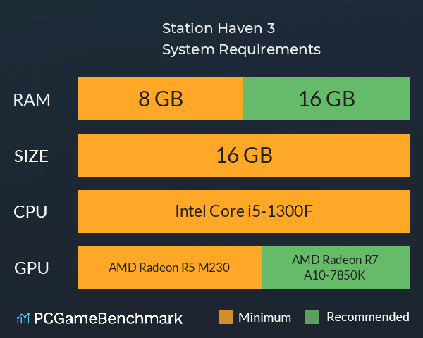 Station Haven 3 System Requirements PC Graph - Can I Run Station Haven 3 Station Haven 3 System Requirements PC Graph - Can I Run Station Haven 3
