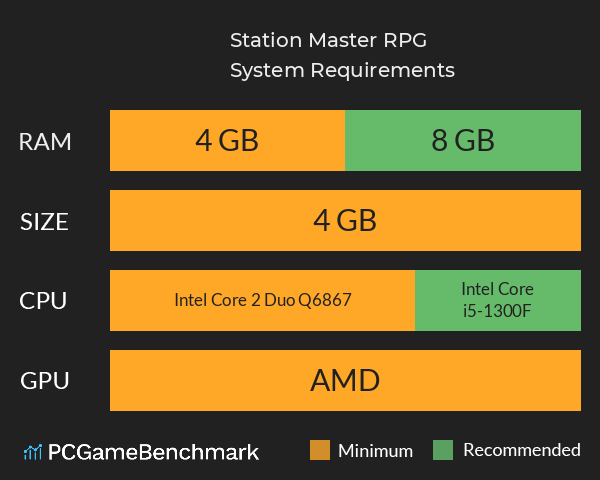 Station Master RPG System Requirements PC Graph - Can I Run Station Master RPG Station Master RPG System Requirements PC Graph - Can I Run Station Master RPG