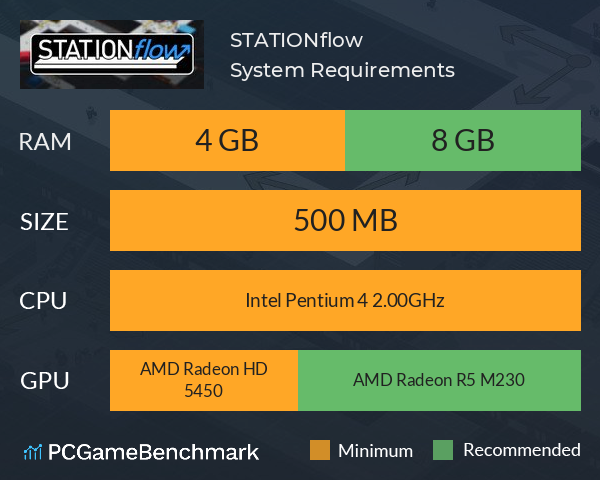 STATIONflow System Requirements PC Graph - Can I Run STATIONflow