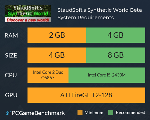 StaudSoft's Synthetic World Beta System Requirements PC Graph - Can I Run StaudSoft's Synthetic World Beta StaudSoft's Synthetic World Beta System Requirements PC Graph - Can I Run StaudSoft's Synthetic World Beta