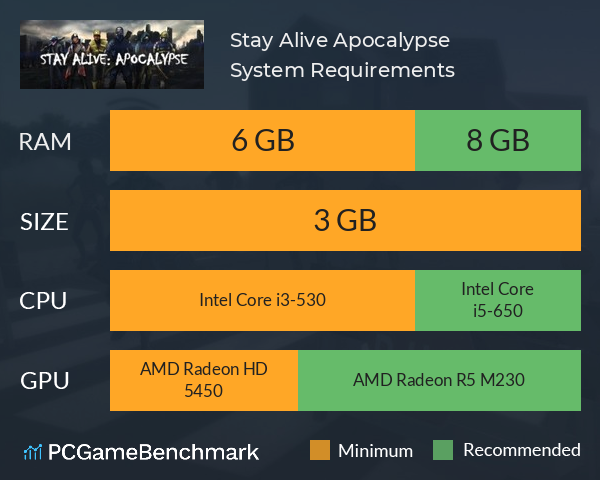 Stay Alive: Apocalypse System Requirements PC Graph - Can I Run Stay Alive: Apocalypse
