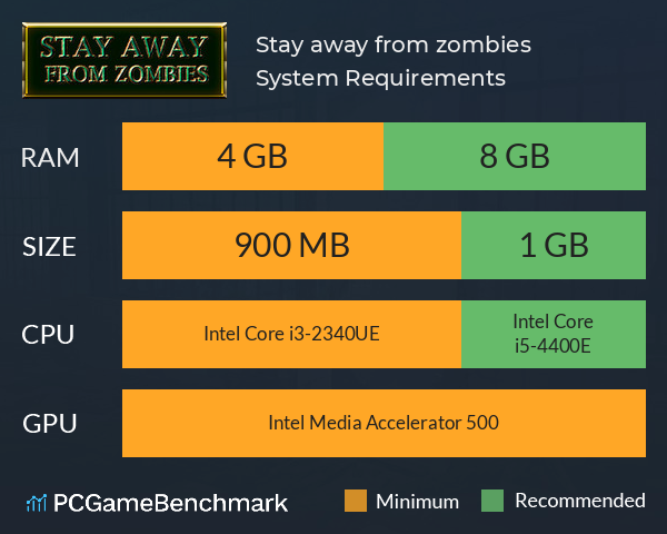 Stay away from zombies System Requirements PC Graph - Can I Run Stay away from zombies