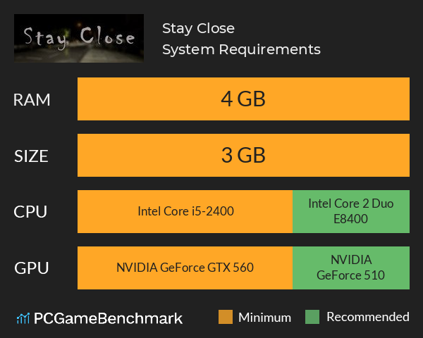 Stay Close System Requirements PC Graph - Can I Run Stay Close