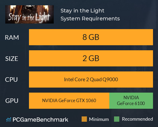 Stay in the Light System Requirements PC Graph - Can I Run Stay in the Light