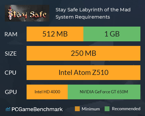 Stay Safe: Labyrinth of the Mad System Requirements PC Graph - Can I Run Stay Safe: Labyrinth of the Mad Stay Safe: Labyrinth of the Mad System Requirements PC Graph - Can I Run Stay Safe: Labyrinth of the Mad