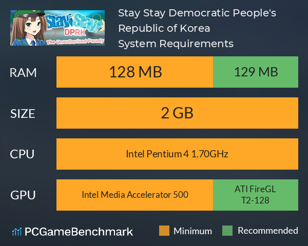 Stay! Stay! Democratic People's Republic of Korea! System Requirements PC Graph - Can I Run Stay! Stay! Democratic People's Republic of Korea!