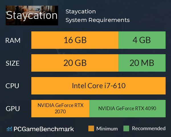 Staycation System Requirements PC Graph - Can I Run Staycation