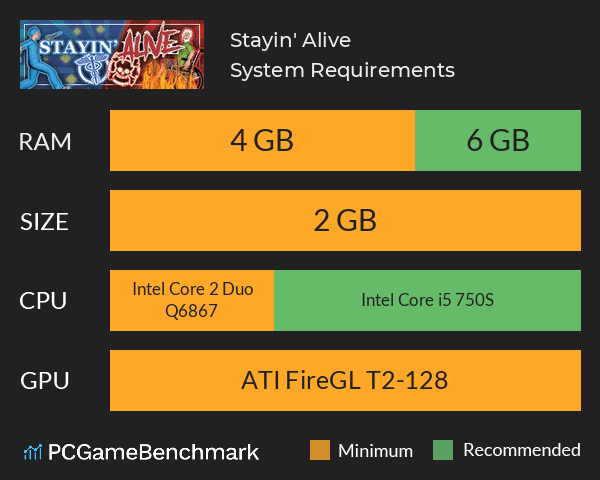 Stayin' Alive System Requirements PC Graph - Can I Run Stayin' Alive