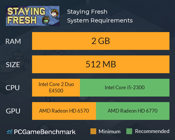 Staying Fresh System Requirements PC Graph - Can I Run Staying Fresh