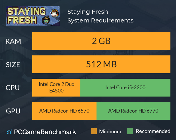 Staying Fresh System Requirements PC Graph - Can I Run Staying Fresh