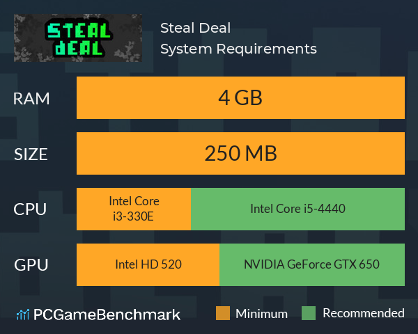 Steal Deal System Requirements PC Graph - Can I Run Steal Deal