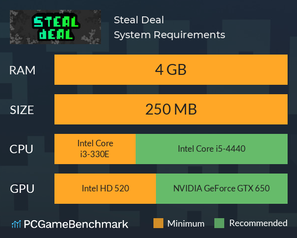 Steal Deal System Requirements PC Graph - Can I Run Steal Deal Steal Deal System Requirements PC Graph - Can I Run Steal Deal