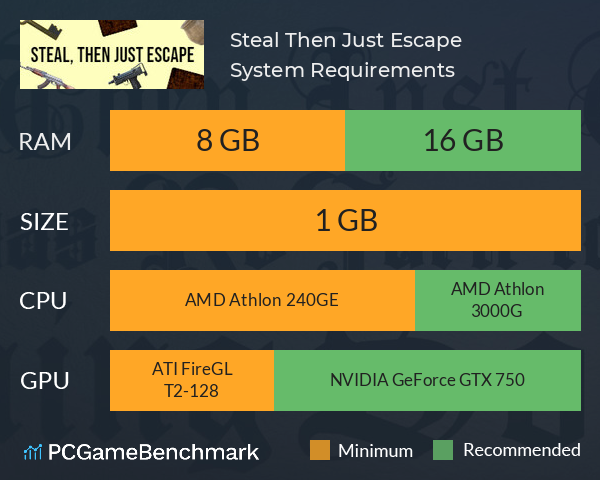 Steal, Then Just Escape System Requirements PC Graph - Can I Run Steal, Then Just Escape