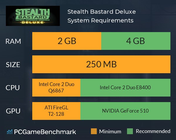 Stealth Bastard Deluxe System Requirements PC Graph - Can I Run Stealth Bastard Deluxe