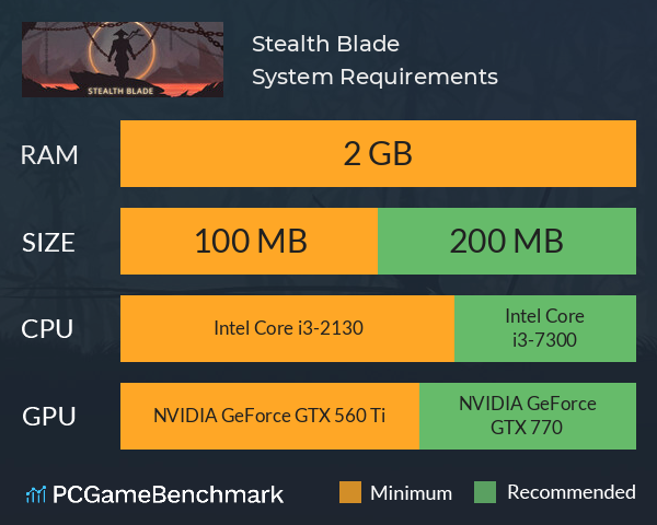 Stealth Blade System Requirements PC Graph - Can I Run Stealth Blade Stealth Blade System Requirements PC Graph - Can I Run Stealth Blade