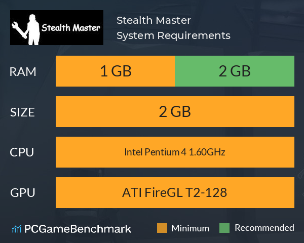 Stealth Master System Requirements PC Graph - Can I Run Stealth Master Stealth Master System Requirements PC Graph - Can I Run Stealth Master