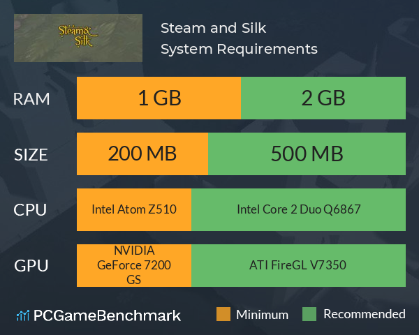 Steam and Silk System Requirements PC Graph - Can I Run Steam and Silk Steam and Silk System Requirements PC Graph - Can I Run Steam and Silk