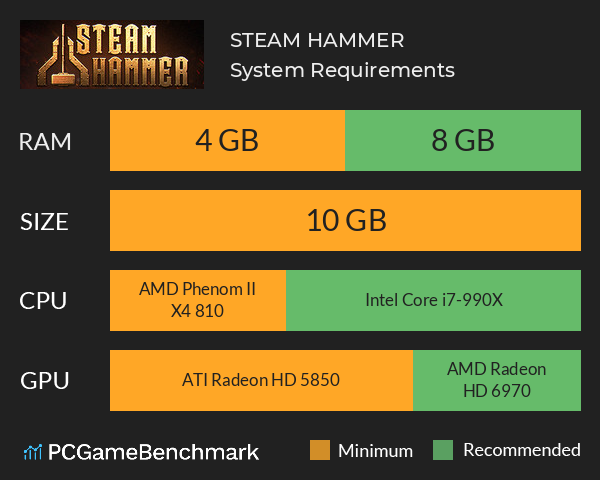 STEAM HAMMER System Requirements PC Graph - Can I Run STEAM HAMMER