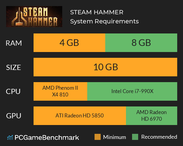 STEAM HAMMER System Requirements PC Graph - Can I Run STEAM HAMMER STEAM HAMMER System Requirements PC Graph - Can I Run STEAM HAMMER