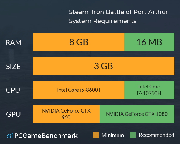 Steam & Iron. Battle of Port Arthur System Requirements PC Graph - Can I Run Steam & Iron. Battle of Port Arthur Steam & Iron. Battle of Port Arthur System Requirements PC Graph - Can I Run Steam & Iron. Battle of Port Arthur