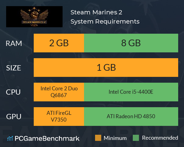Steam Marines 2 System Requirements PC Graph - Can I Run Steam Marines 2 Steam Marines 2 System Requirements PC Graph - Can I Run Steam Marines 2