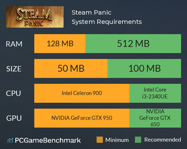 Steam Panic System Requirements PC Graph - Can I Run Steam Panic Steam Panic System Requirements PC Graph - Can I Run Steam Panic