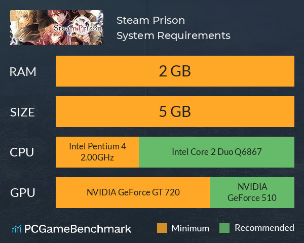 Steam Prison System Requirements PC Graph - Can I Run Steam Prison