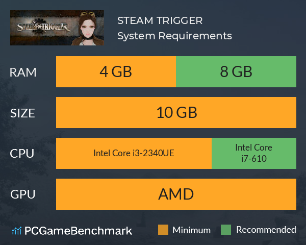 STEAM TRIGGER System Requirements PC Graph - Can I Run STEAM TRIGGER STEAM TRIGGER System Requirements PC Graph - Can I Run STEAM TRIGGER