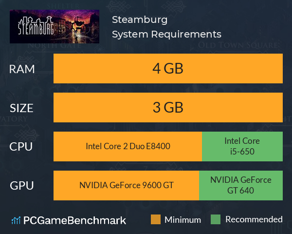 Steamburg System Requirements PC Graph - Can I Run Steamburg