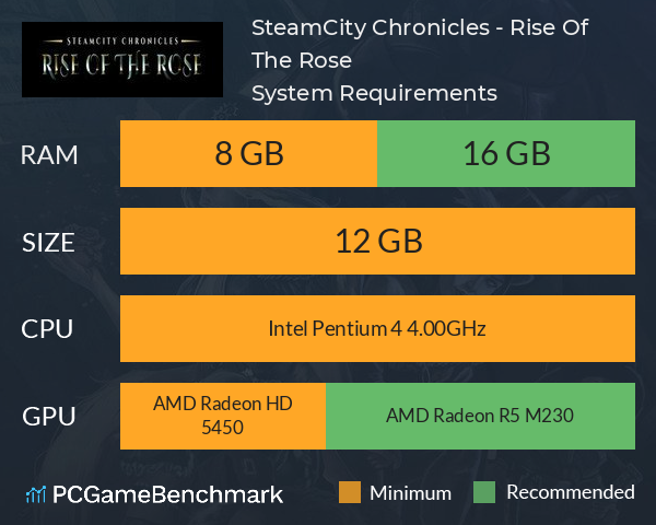 SteamCity Chronicles - Rise Of The Rose System Requirements PC Graph - Can I Run SteamCity Chronicles - Rise Of The Rose