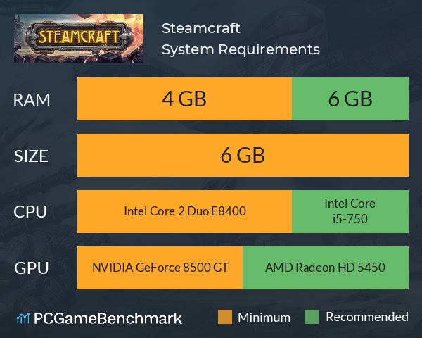 Steamcraft System Requirements PC Graph - Can I Run Steamcraft Steamcraft System Requirements PC Graph - Can I Run Steamcraft