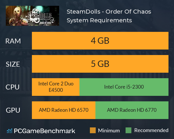 SteamDolls - Order Of Chaos System Requirements PC Graph - Can I Run SteamDolls - Order Of Chaos