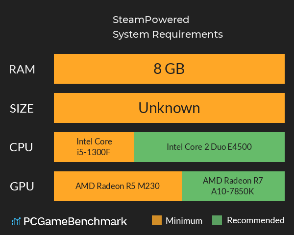 SteamPowered System Requirements PC Graph - Can I Run SteamPowered SteamPowered System Requirements PC Graph - Can I Run SteamPowered