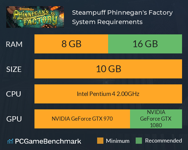 Steampuff: Phinnegan's Factory System Requirements PC Graph - Can I Run Steampuff: Phinnegan's Factory Steampuff: Phinnegan's Factory System Requirements PC Graph - Can I Run Steampuff: Phinnegan's Factory