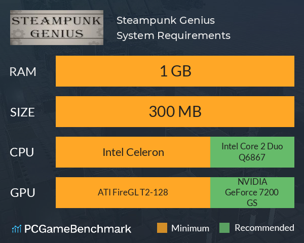 Steampunk Genius System Requirements PC Graph - Can I Run Steampunk Genius