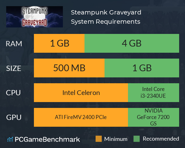 Steampunk Graveyard System Requirements PC Graph - Can I Run Steampunk Graveyard Steampunk Graveyard System Requirements PC Graph - Can I Run Steampunk Graveyard