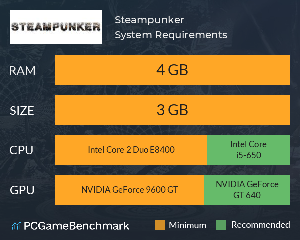 Steampunker System Requirements PC Graph - Can I Run Steampunker