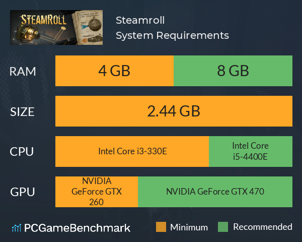 Steamroll System Requirements PC Graph - Can I Run Steamroll Steamroll System Requirements PC Graph - Can I Run Steamroll